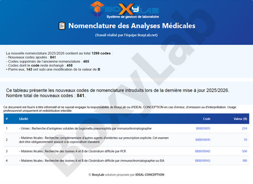 Apercu_nomenclature_biologique_analyses_cnam_tools_boxylab