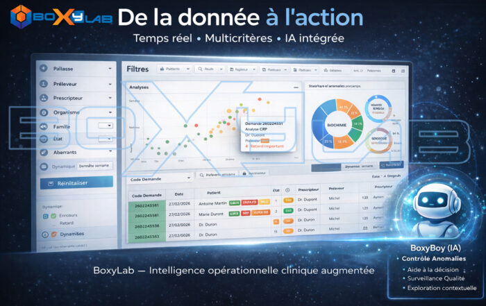 BoxyLab_Intelligence_Operationnelle_Clinique_Augmentee
