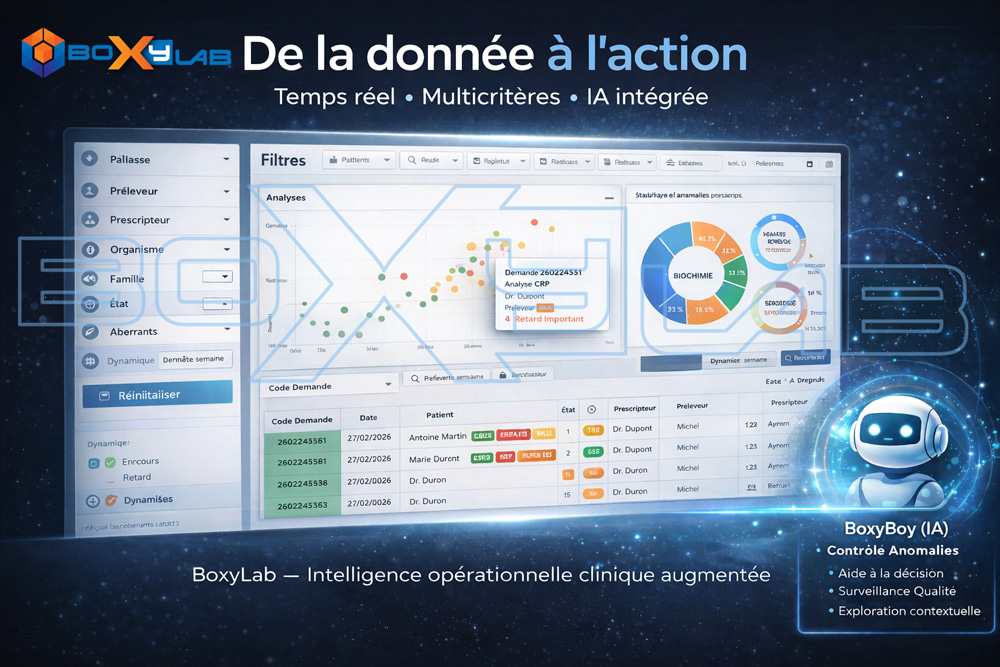 BoxyLab_Intelligence_Operationnelle_Clinique_Augmentee